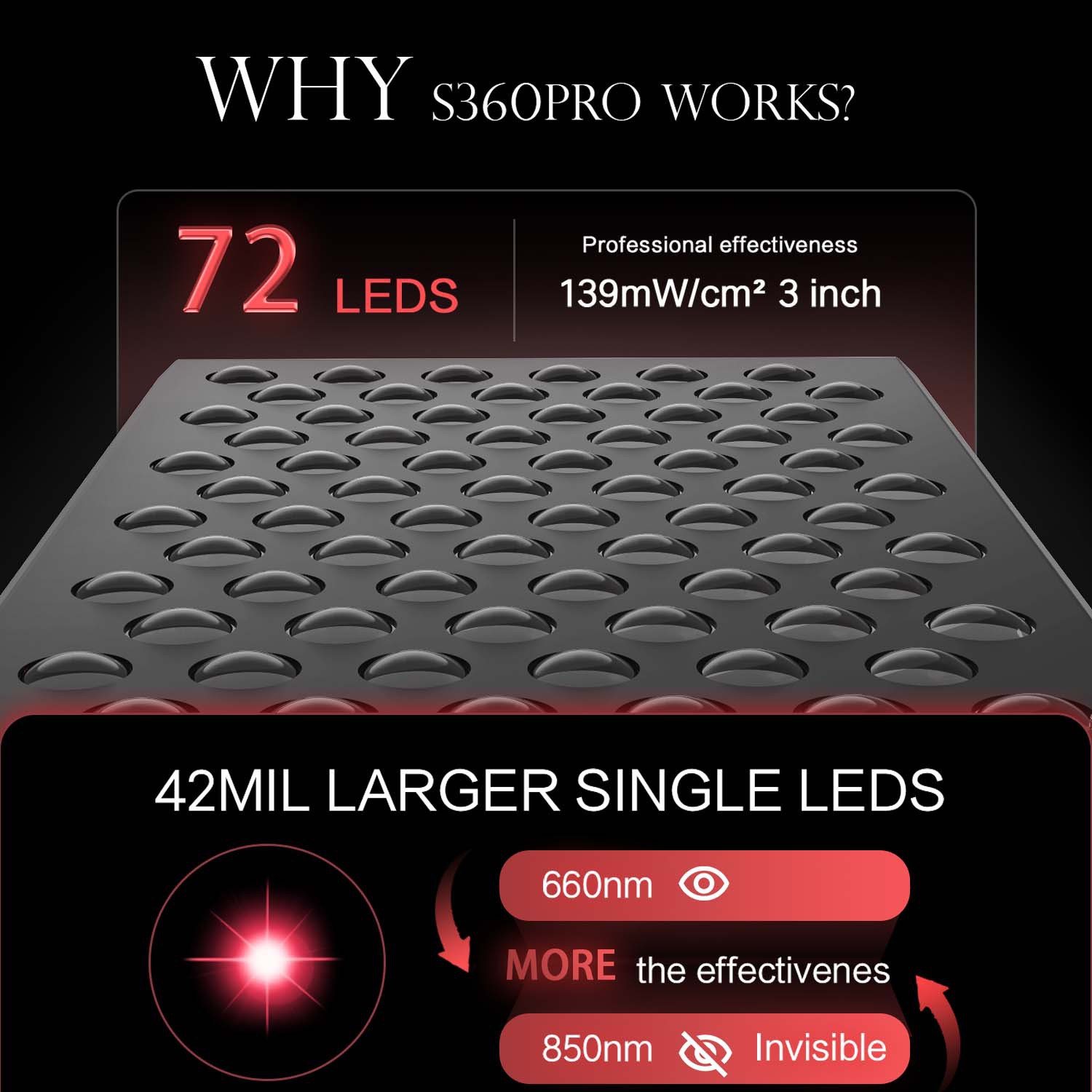 더블 칩 타이밍 LED 적색광 치료 패널 램프 660n - Galvanic Skin Sensor 리뷰 및 가격