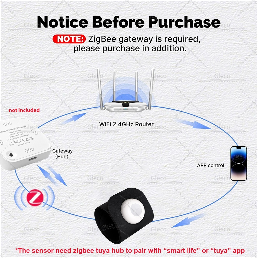 Zigbee 압력 센서 감지기 중력 감지 배터리 구동  - Smart Insole Pressure 리뷰 및 가격