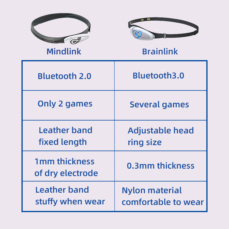 Brainlink Lite EEG 건식 전극 헤드밴드  - Meditation Headband Eeg 리뷰 및 가격
